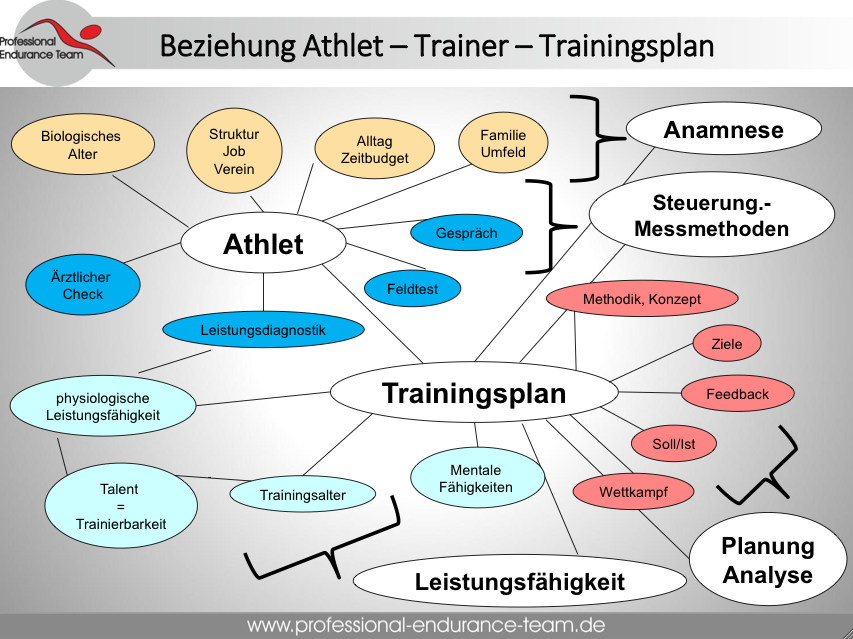 Athlet_Trainer_Trainingsplan