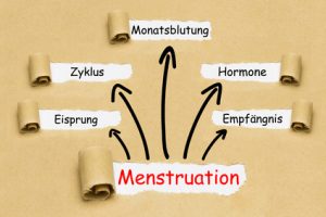Menstruationsprobleme im Spitzensport